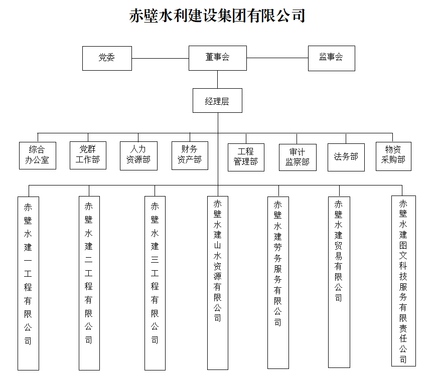 組織架構(gòu)